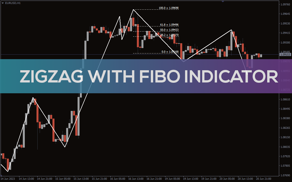 Zigzag With Fibo Indicator for MT4 - Download FREE | IndicatorsPot