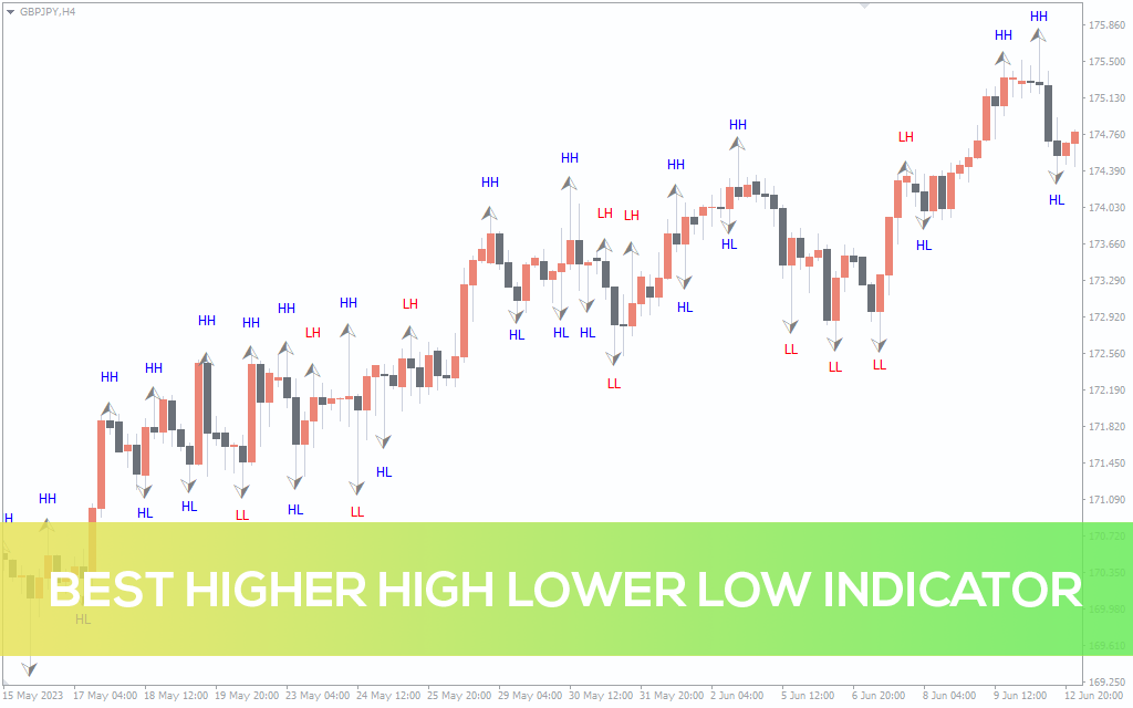 pz-reversal-fractals-free-metatrader-mt4-mt5-indicator