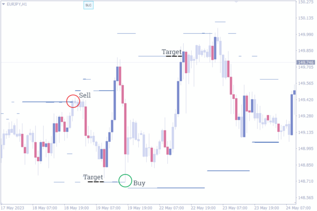 best indicator for intraday trading in tradingview free