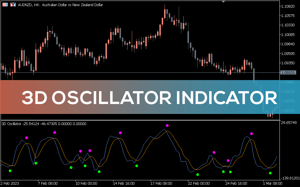 3d Oscillator Indicator for MT5 - Download FREE | IndicatorsPot