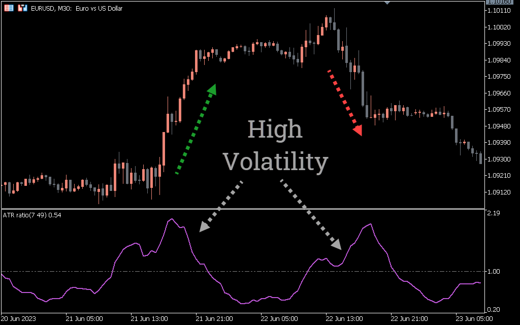 ATR Ratio Indicator