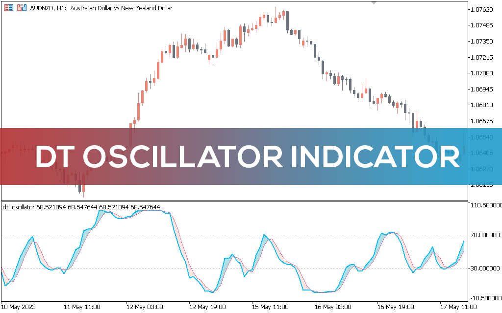 Dt Oscillator Indicator For Mt5 - Download Free 