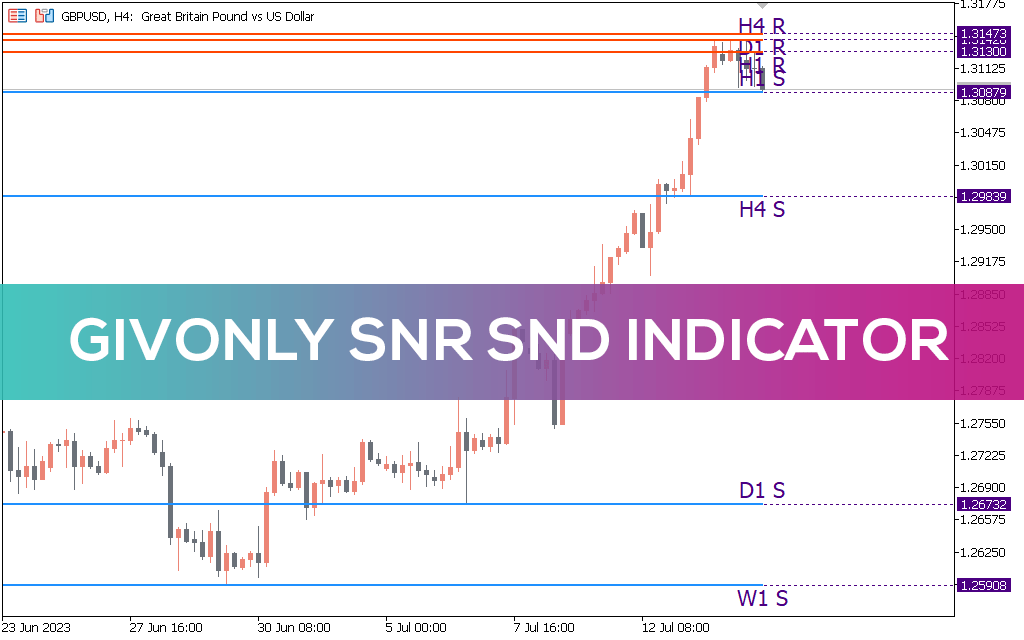 Givonly Snr Snd Indicator For Mt5 Download Free Indicatorspot