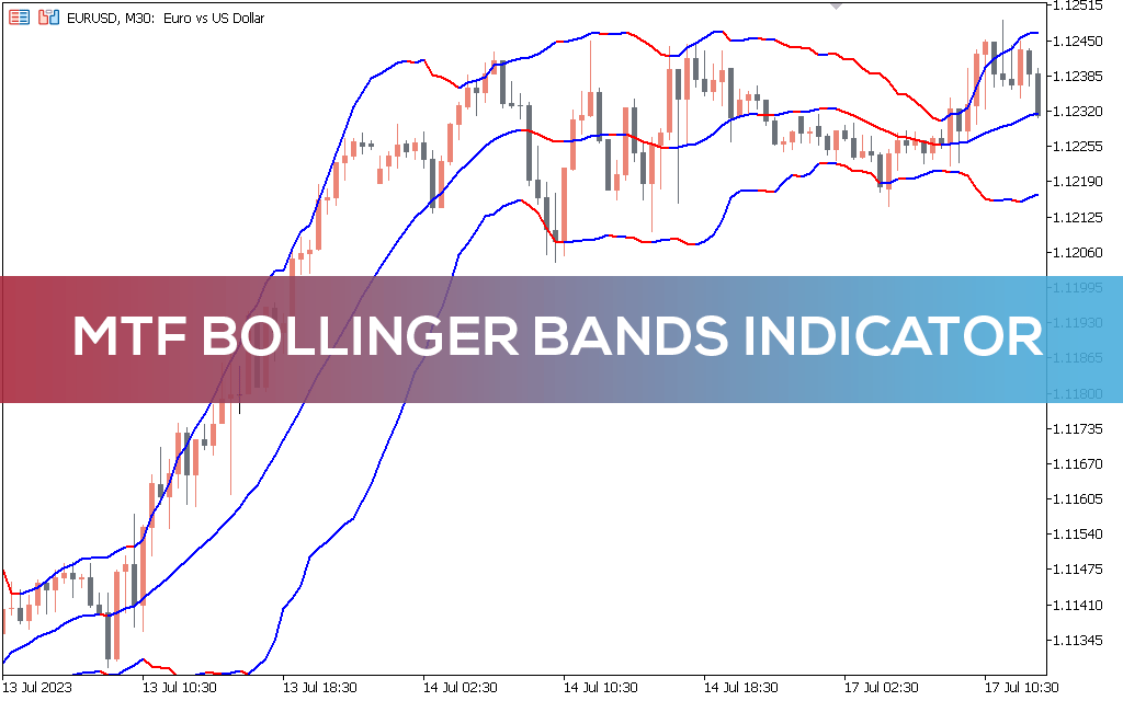 MTF Bollinger Bands Indicator For MT5 - Download FREE | IndicatorsPot