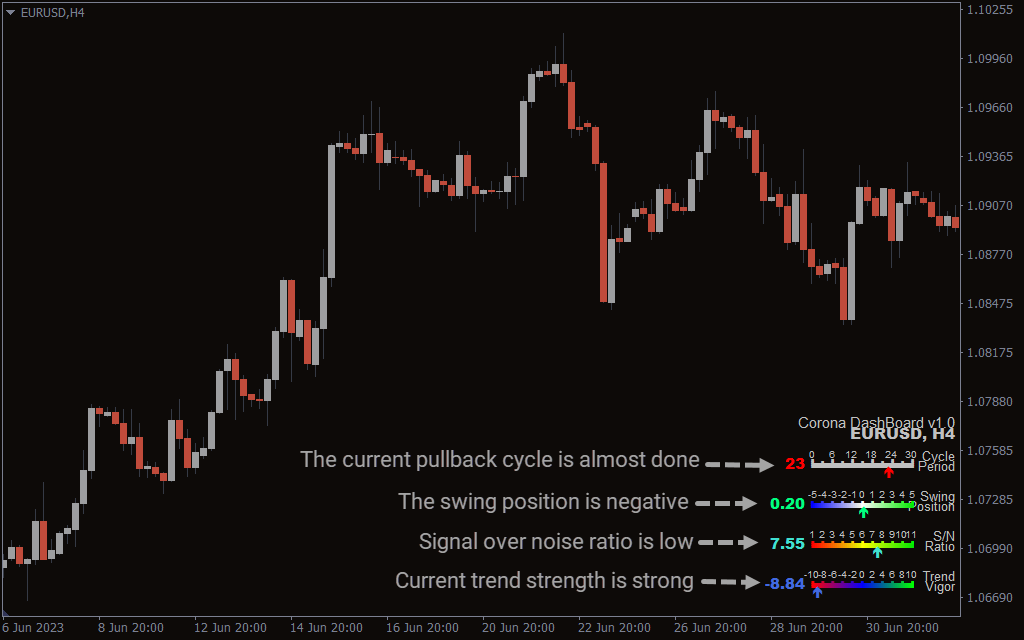 Corona Dashboard V1 Indicator