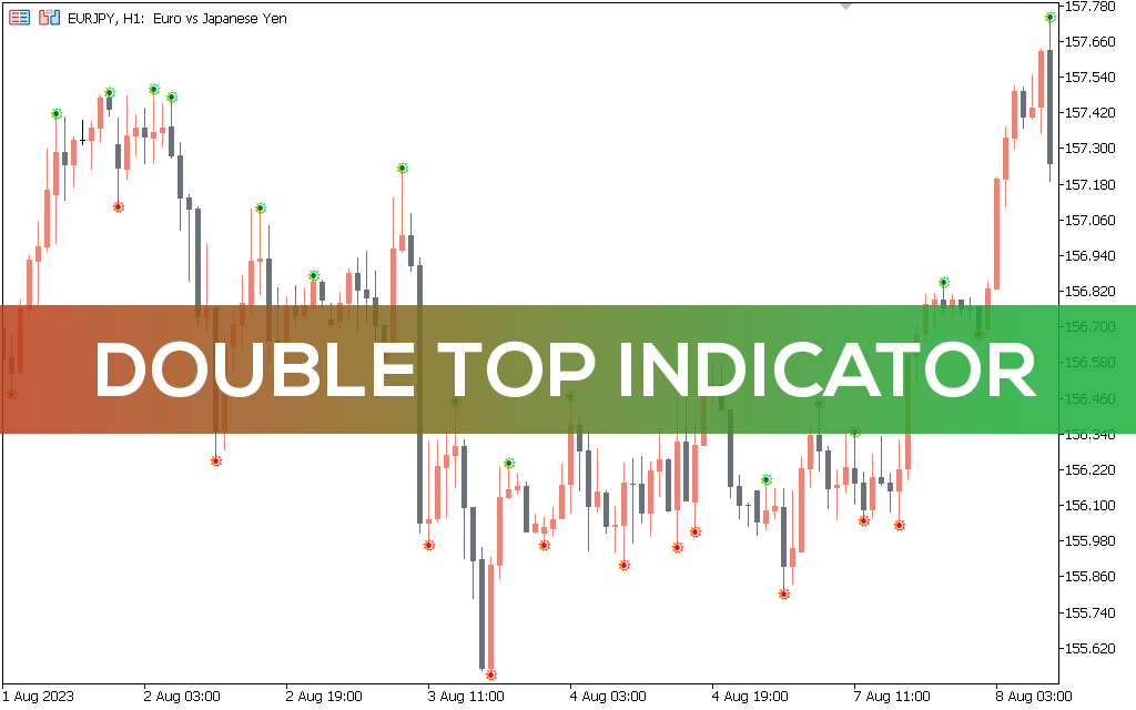 Double Top Indicator Pre0 
