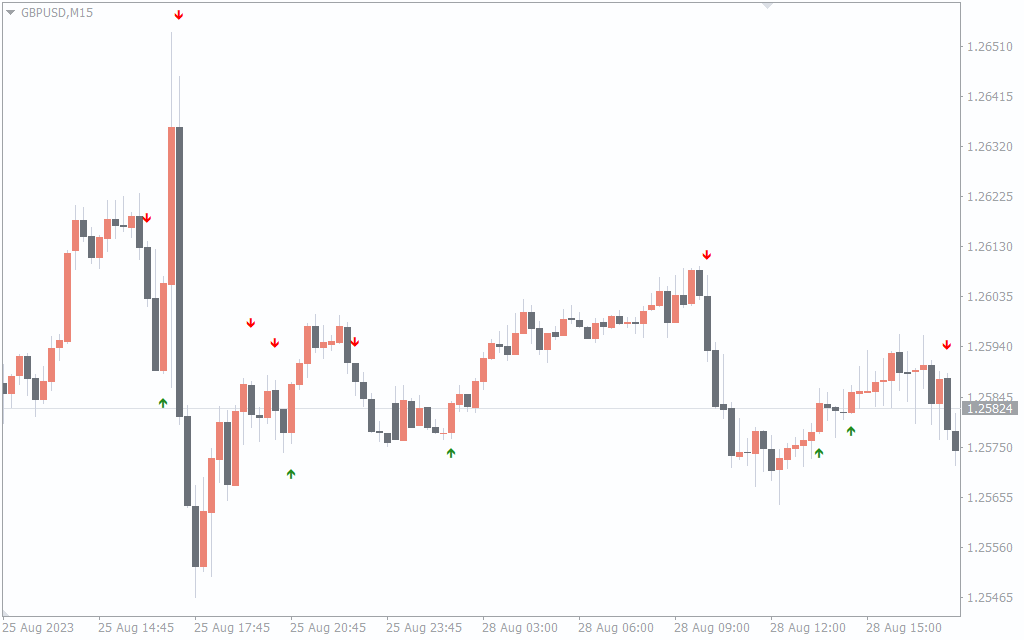 InstantFX Indicator