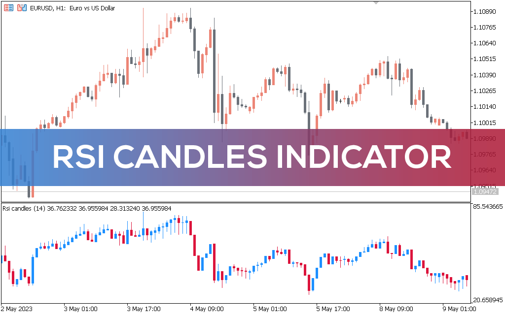 RSI Candles Indicator for MT5 - Download FREE | IndicatorsPot