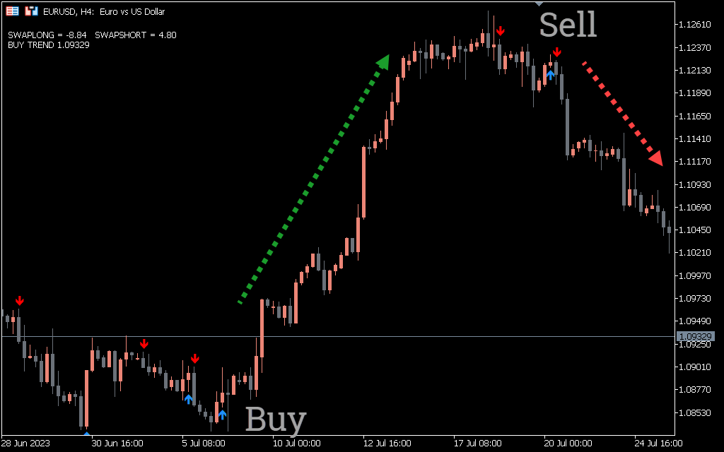 T3MA ALARM Indicator