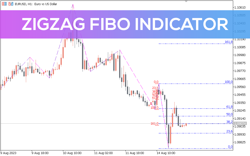 Free download of the 'Auto Fibo' indicator by 'Iwori_Fx' for