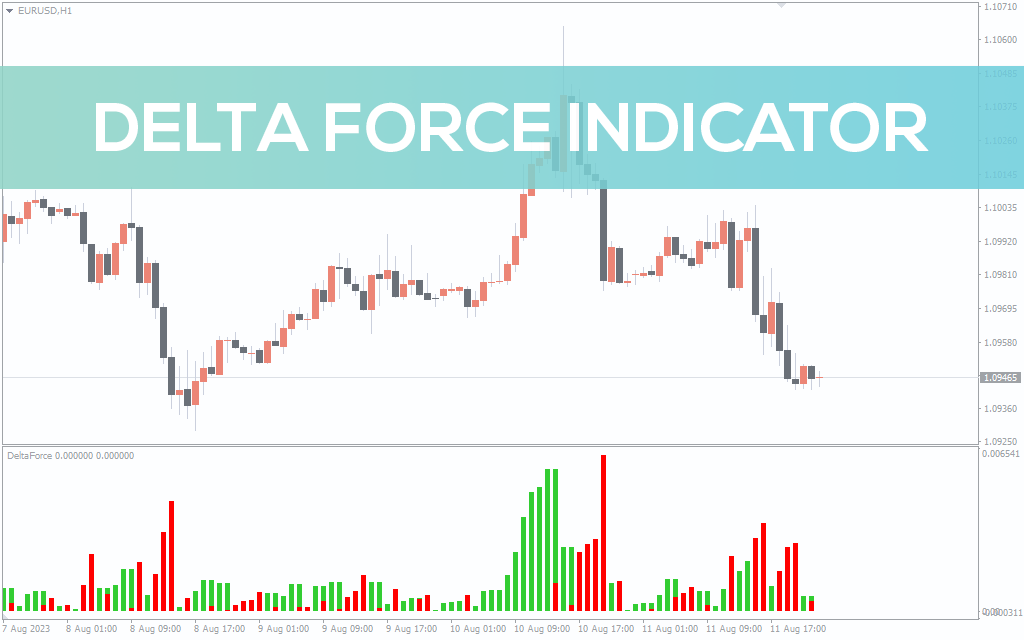 Delta Force Indicator For Mt4 Download Free Indicatorspot