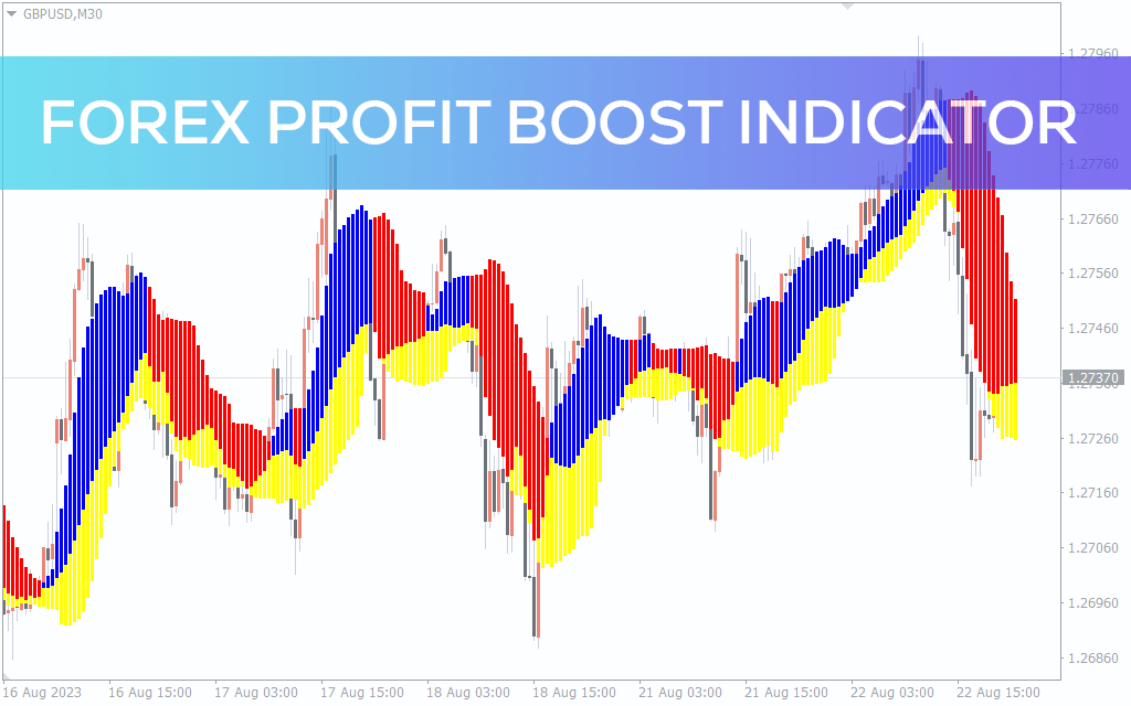 Forex Profit Boost Indicator For MT4 Download FREE IndicatorsPot