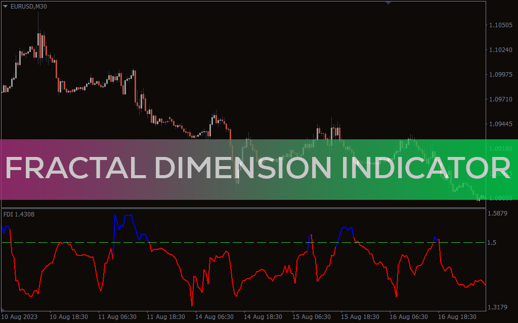 Fractal Dimension Indicator For MT4 - Download FREE | IndicatorsPot