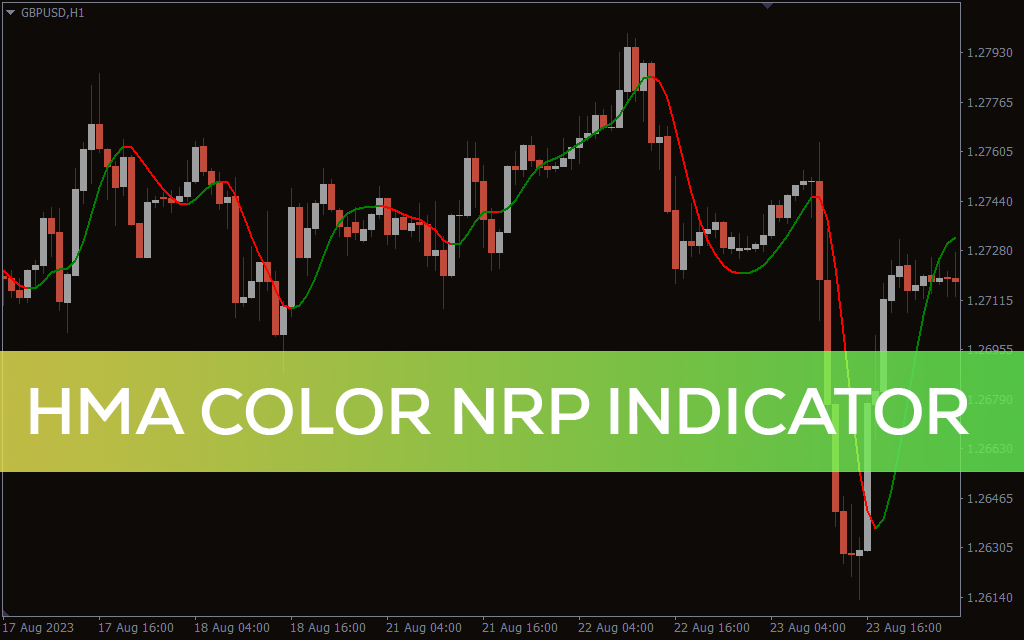 HMA Color NRP Indicator For MT4 Download FREE IndicatorsPot