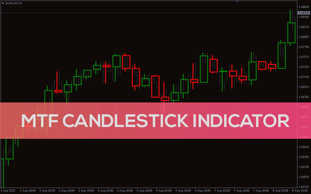 MTF Candlestick Indicator for MT4 - Download FREE | IndicatorsPot