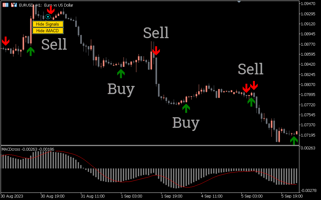 MACD Crossover Alert