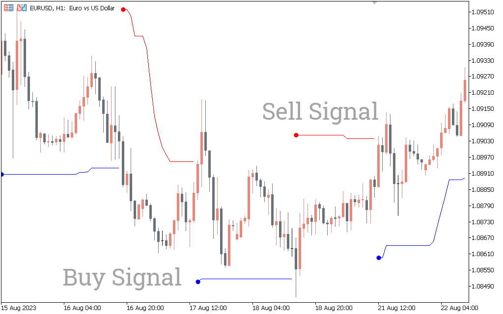 Volty Channel Stop Indicator