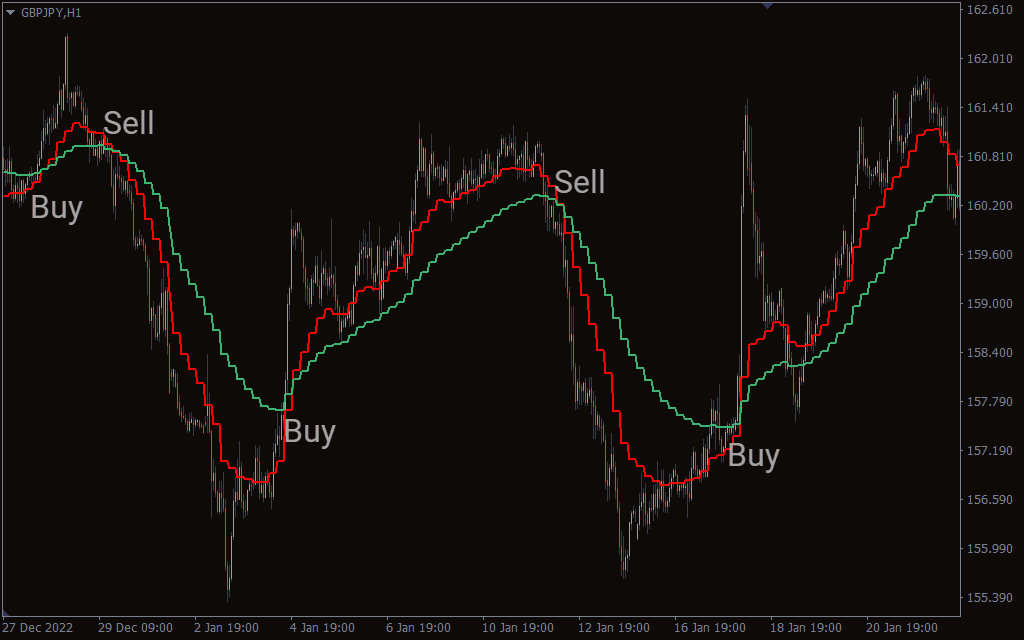 MTF MA 4H Indicator