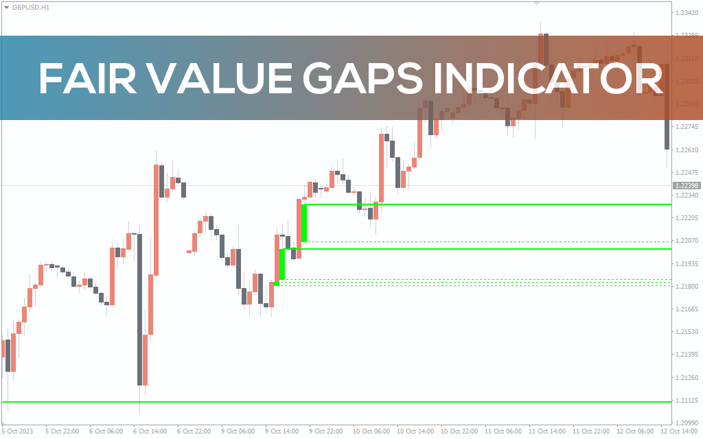 Fair Value Gaps Indicator For Mt4 Download Free Indicatorspot