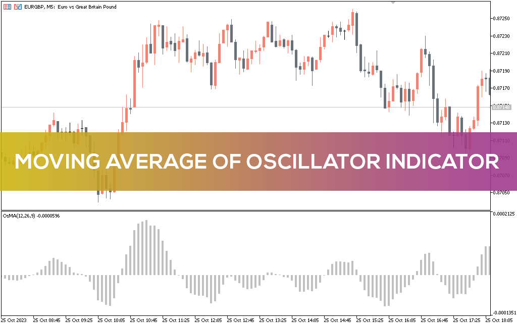 Moving Average Of Oscillator Indicator for MT5 - Download FREE