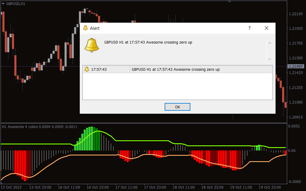 2024 お歳暮【公式】 - 人気ブランド Awesome Accelerator 4 Color Alert Indicator For MT4 その他