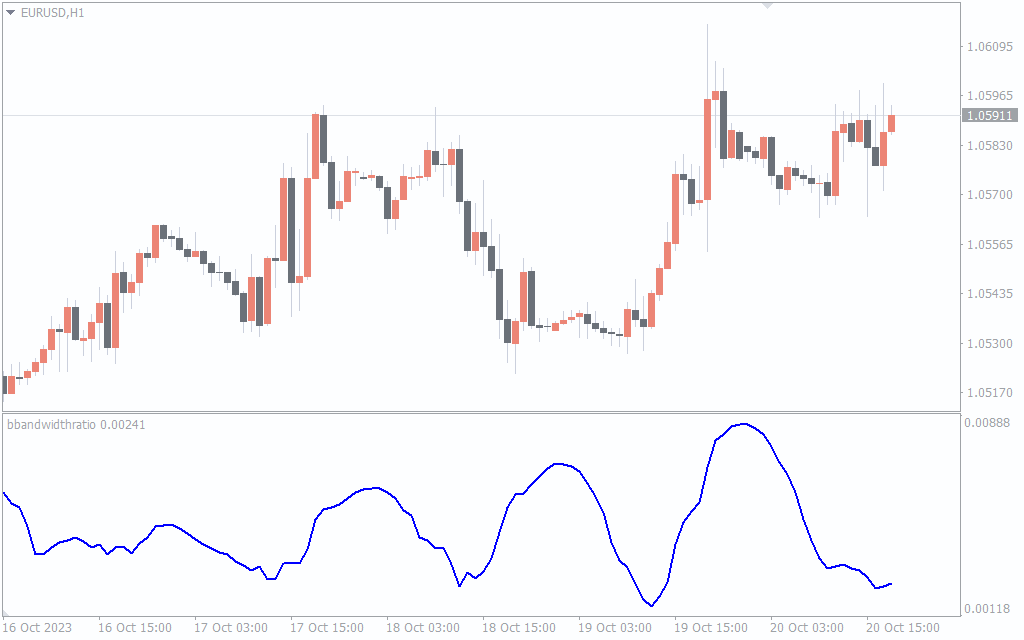 B Bandwidth Ratio Indicator