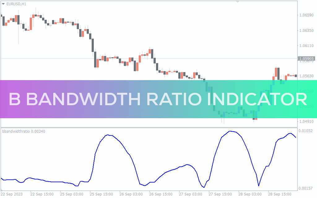 B Bandwidth Ratio Indicator For MT4 - Download FREE | IndicatorsPot