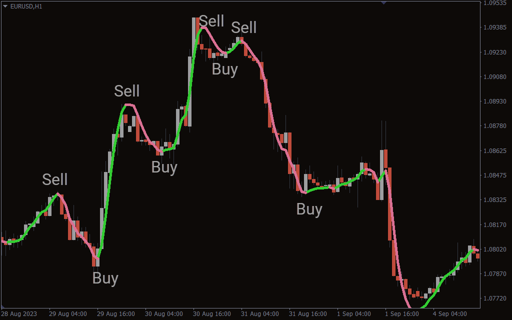 Hull Parabolic 2 Extraordinaire Indicator