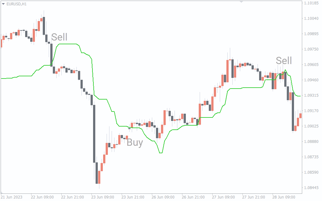 Ichimoku Line Alert V3 Indicator