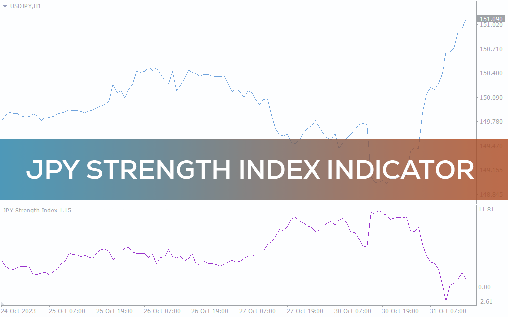 JPY Strength Index Indicator For MT4 - Download FREE | IndicatorsPot