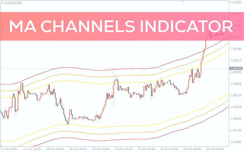 Ma Channels Indicator For Mt4 Download Free Indicatorspot