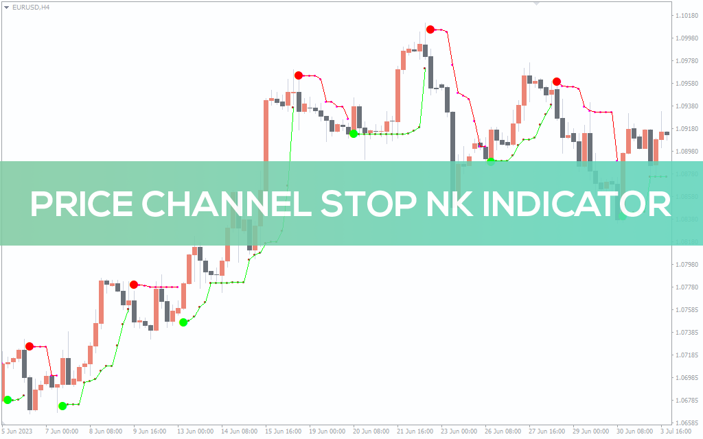 Price Channel Stop NK Indicator For MT4 - Download FREE.