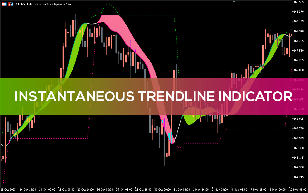 Instantaneous Trendline Indicator For Mt5 Download Free 1708