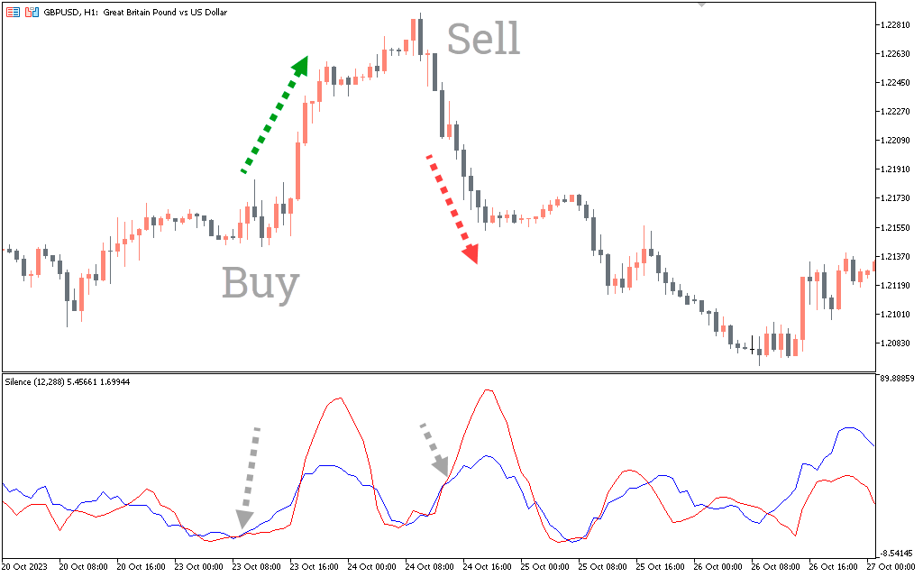 Silence Indicator