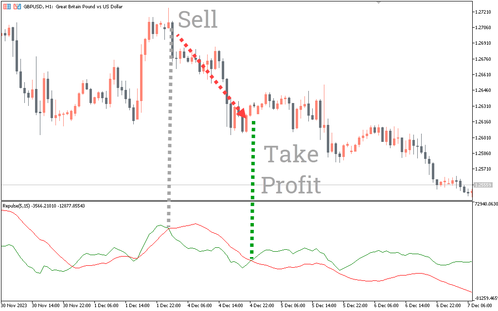 Repulse Indicator