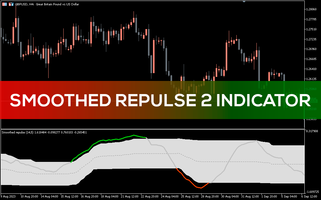 Smoothed Repulse 2 Indicator For Mt5 - Download Free 