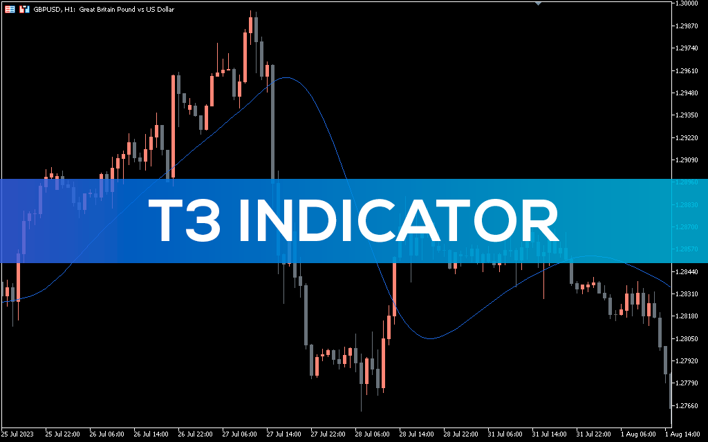 Origin Order Block MT4 Indicator FREE Download - ForexCracked