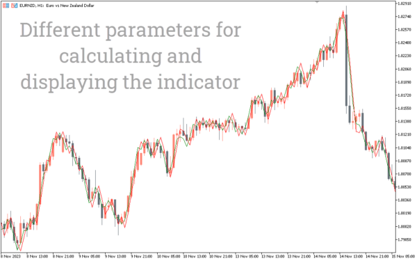Archive of Trend Indicators for MT5 - Download Free