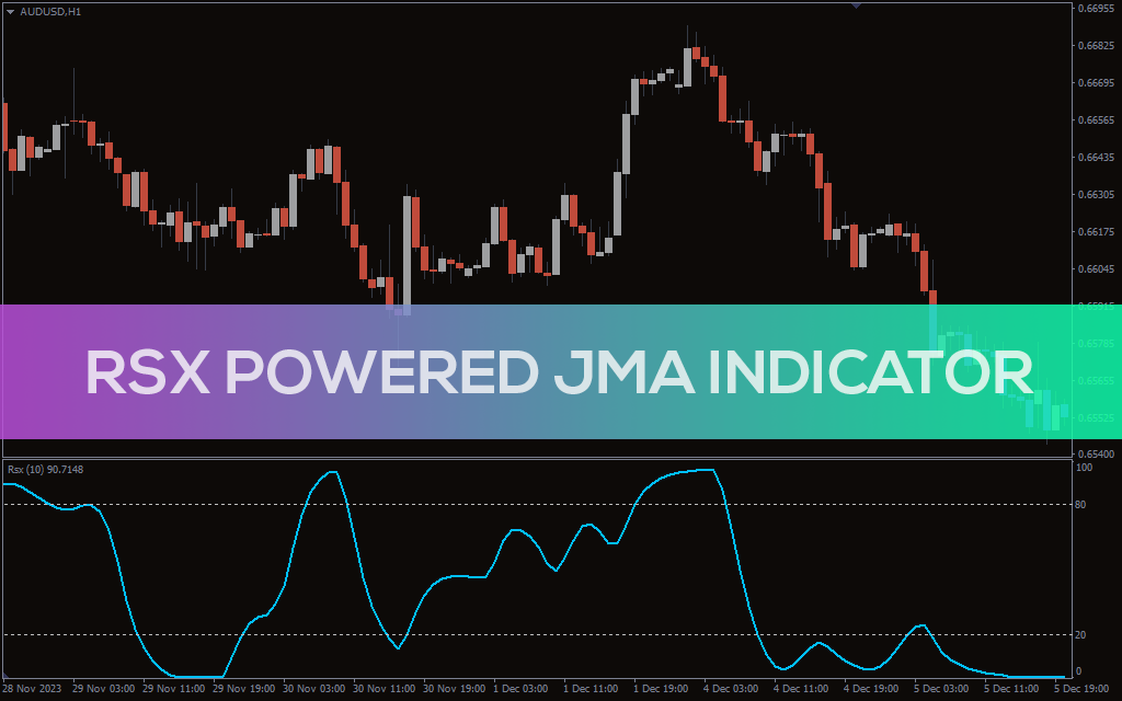 RSX Powered JMA Indicator For MT4 - Download FREE | IndicatorsPot