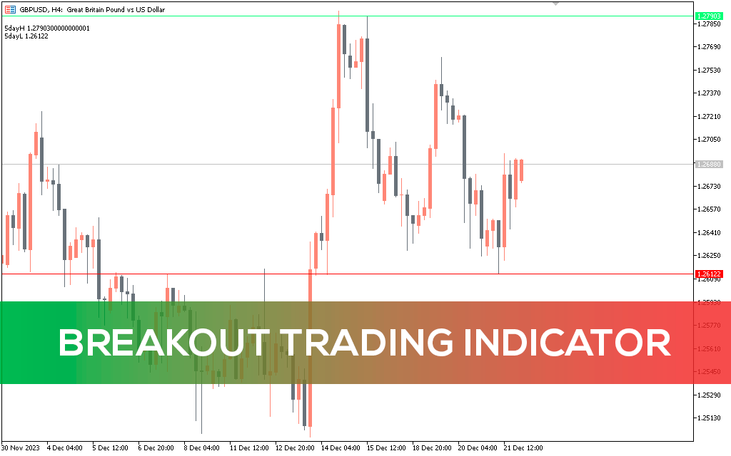 Breakout Trading Indicator for MT5 - Download FREE | IndicatorsPot