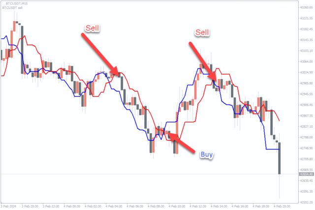 BEST INDICATOR FOR ETHEREUM TRADING visual data 8