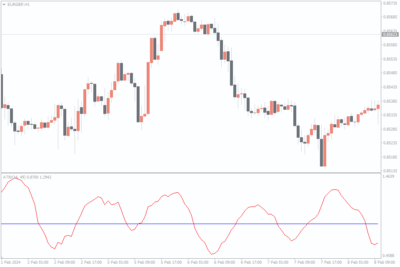 forex volatility pairs