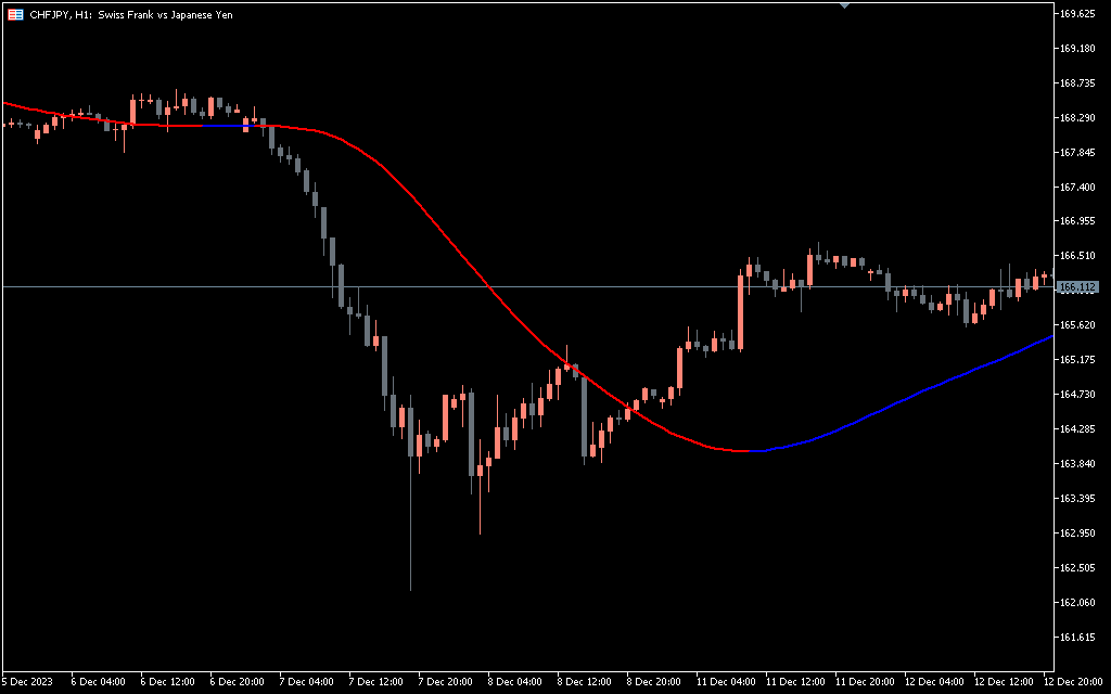 Mega Trend Indicator