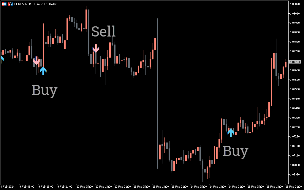 Stalin Indicator mt5