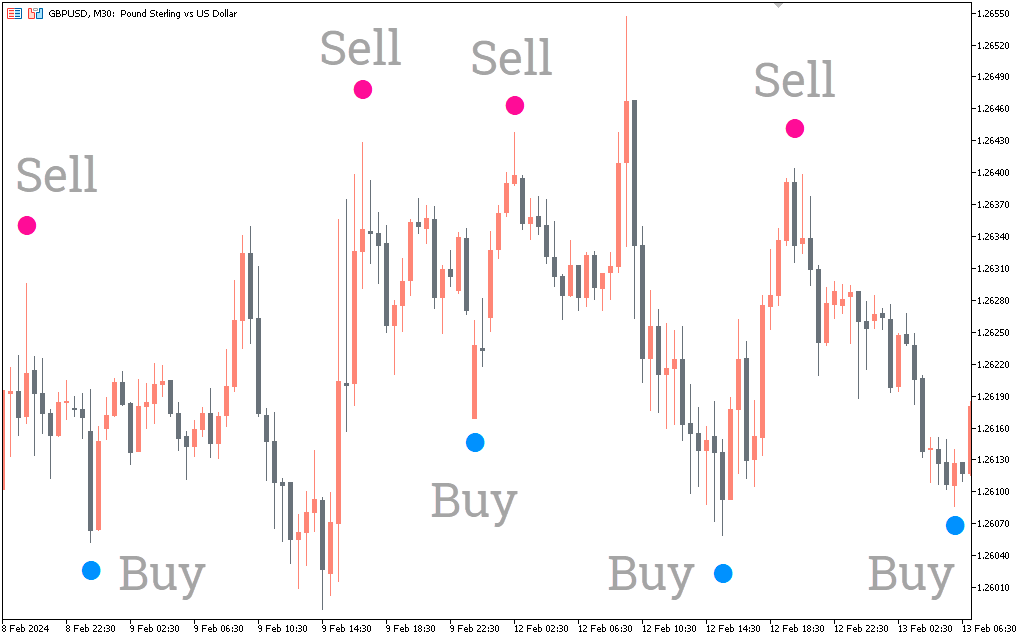 Super Signals Indicator mt5