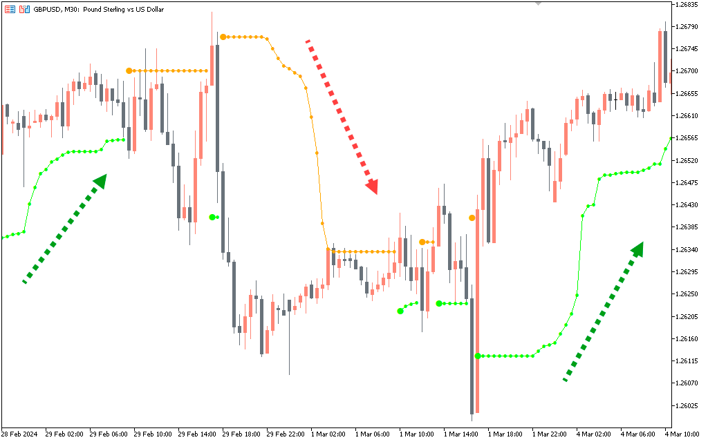 B-Bands Stop Alert Indicator mt5