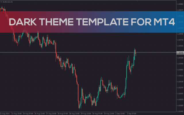 cTrader Template for MT4: Enjoy the Experience of cTrader on Your ...