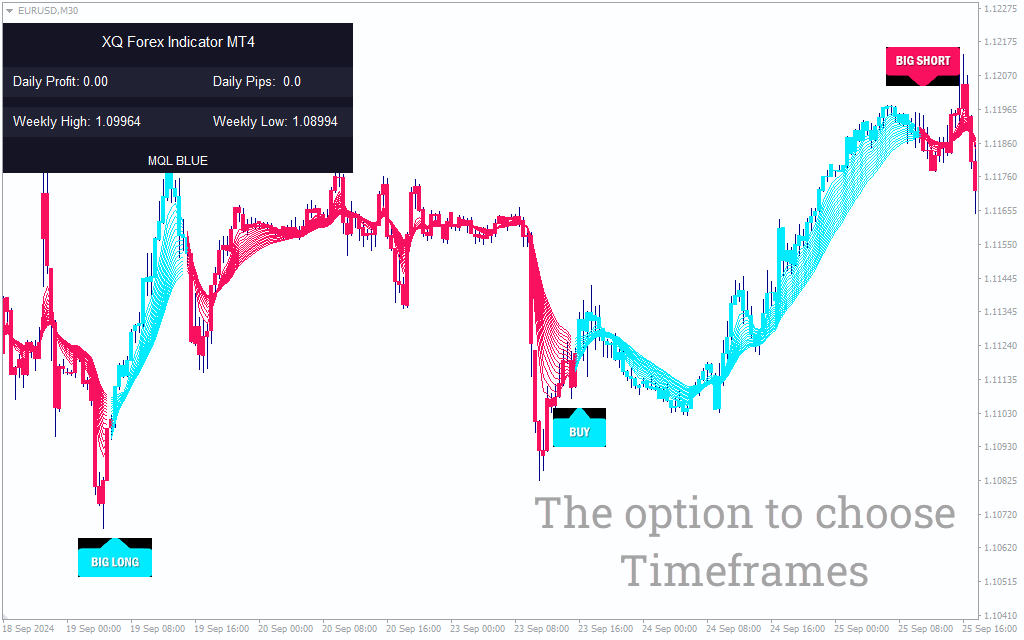 Most Accurate Forex Indicator Mt4 Free - Infoupdate.org