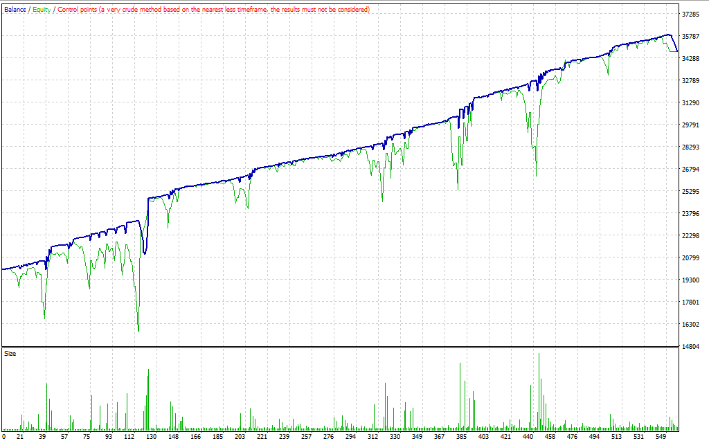 「Sharp Trigger EA」FX MT4 EA 自動売買 GBPUSD 1分足 スキャルピング/デイトレード ※実験用/教材用 ソース(mq4ファイル)付 自由に改造OK