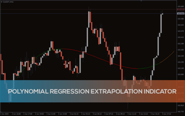 Best Forex MT4/MT5 Indicators Collection - Download Free